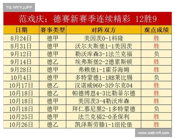 门兴客场韧性凸显，赛季6客场3胜1平2负胜率50%